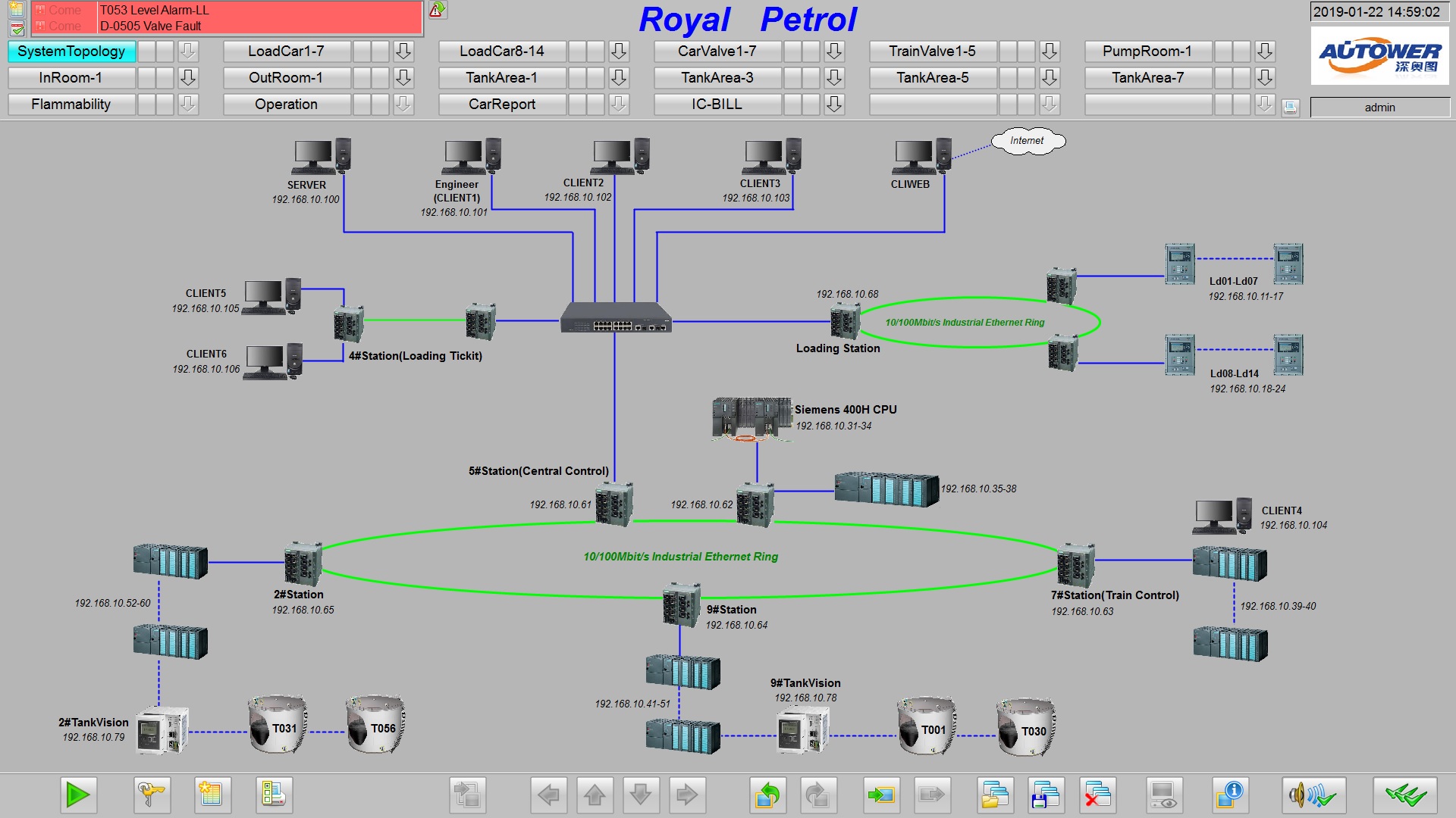 Web Scada Control Library SCADA Control system - Autoware