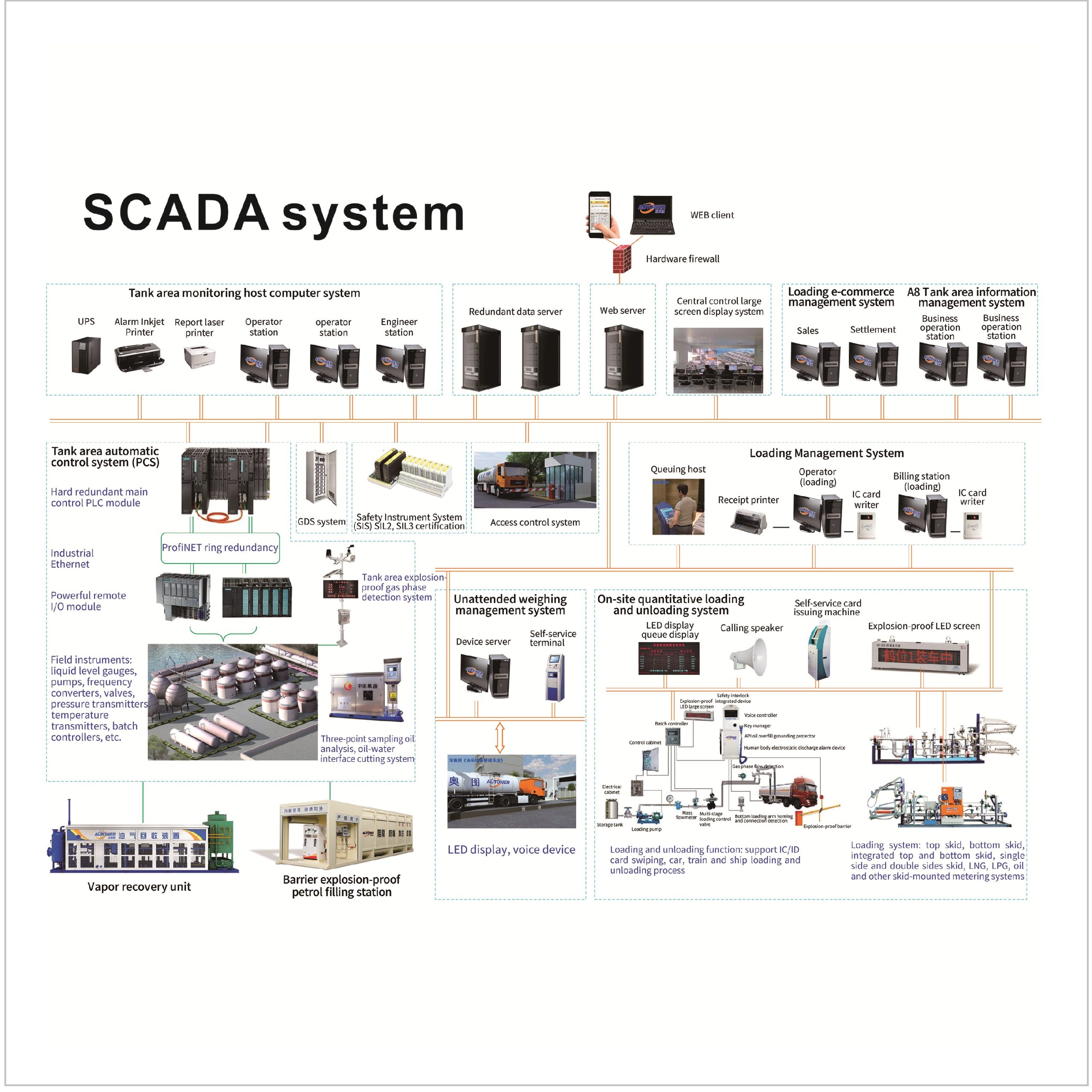 SCADA 拷贝(3)1000